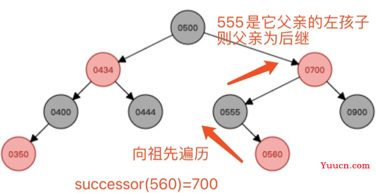 3、TreeMap源码解析