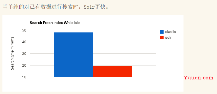 ElasticSearch系列01