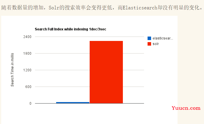 ElasticSearch系列01