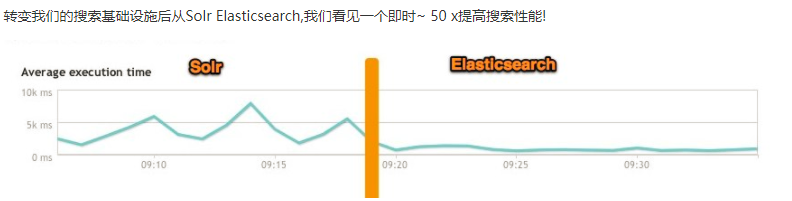 ElasticSearch系列01