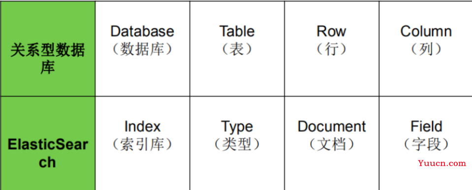 ElasticSearch系列01