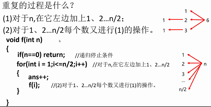 数的计数 c++