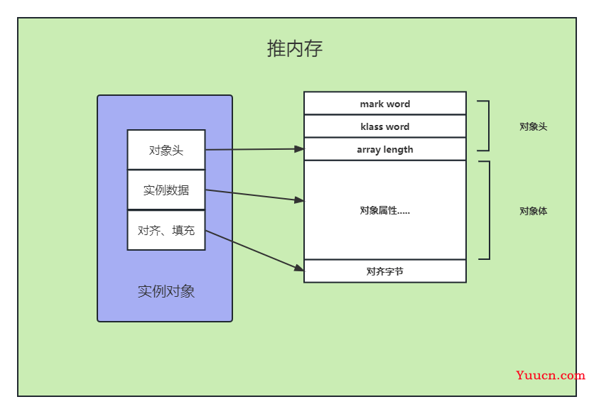 【多线程与高并发】- synchronized锁的认知