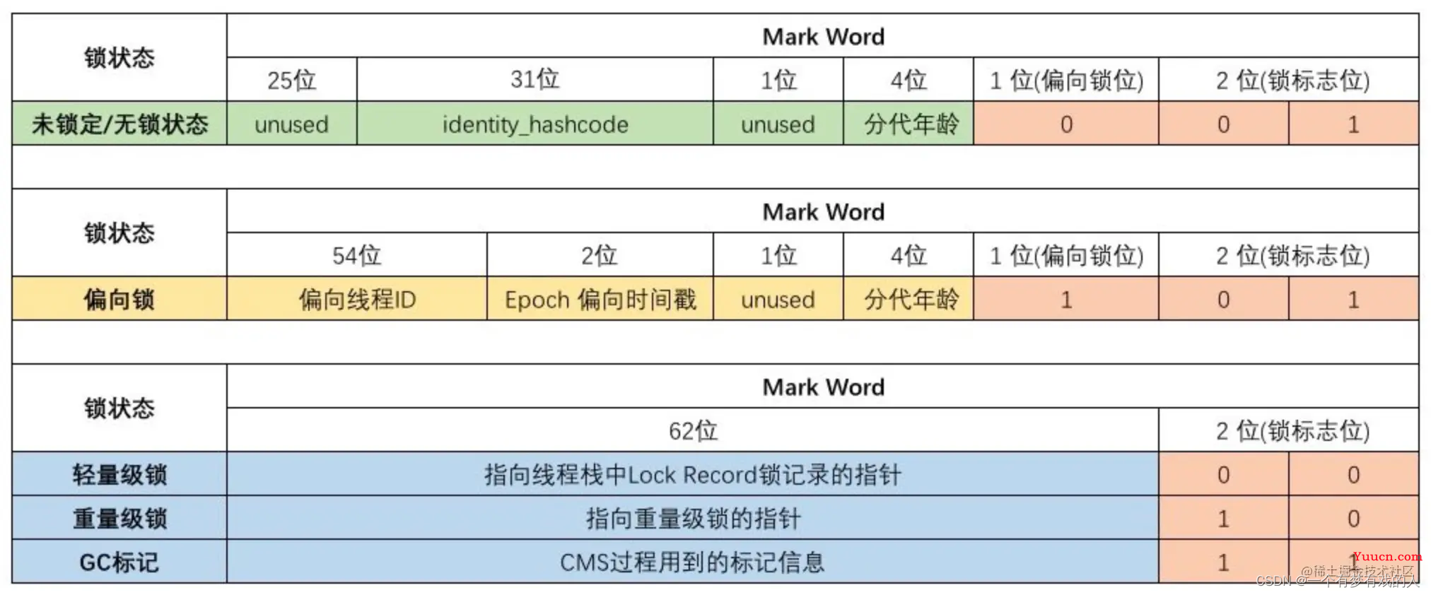 【多线程与高并发】- synchronized锁的认知