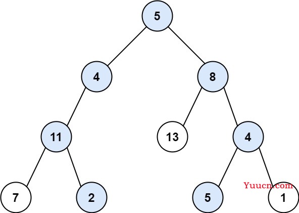 剑指 Offer 34. 二叉树中和为某一值的路径（java解题）