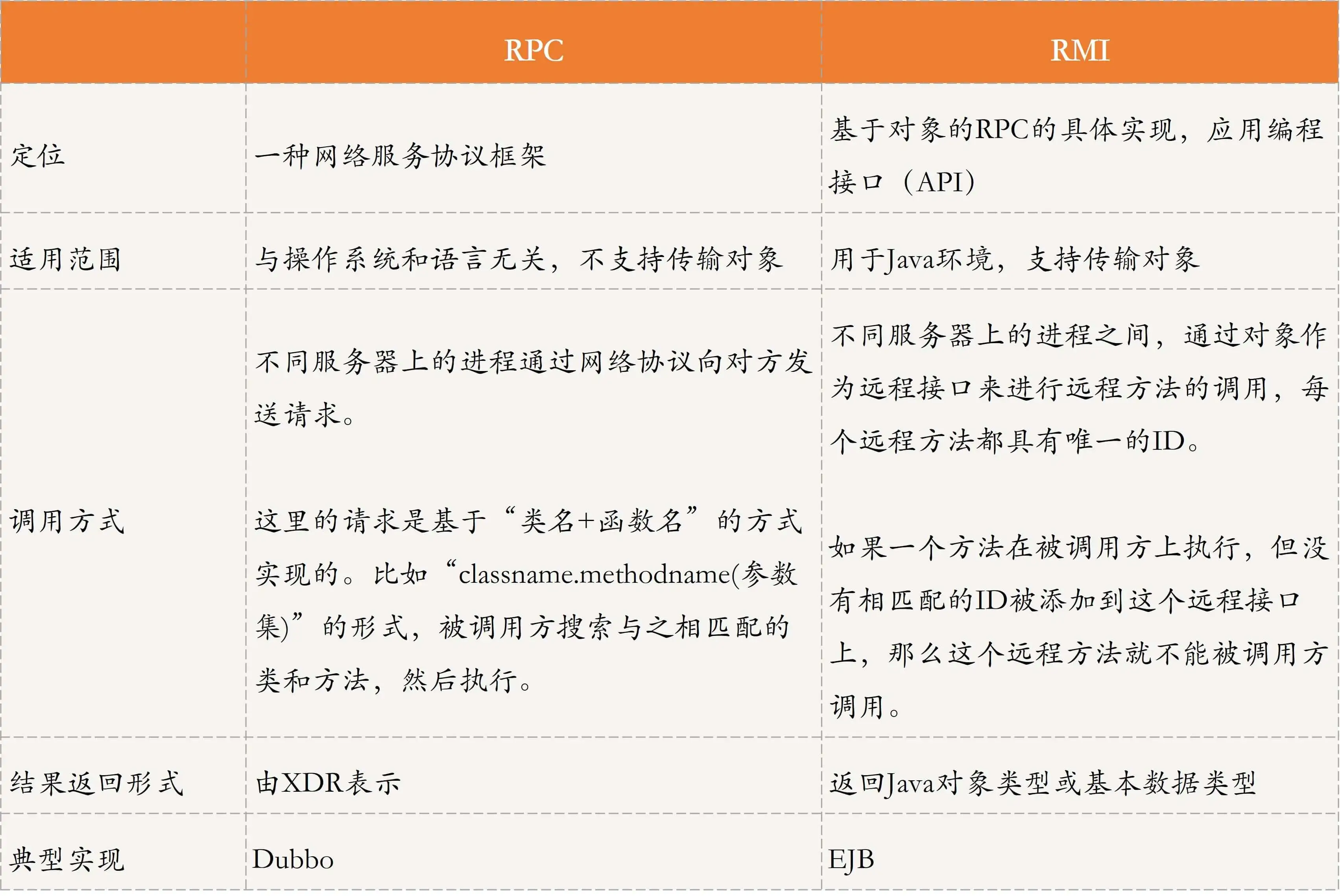 《分布式技术原理与算法解析》学习笔记Day17