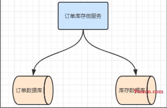 分布式事务