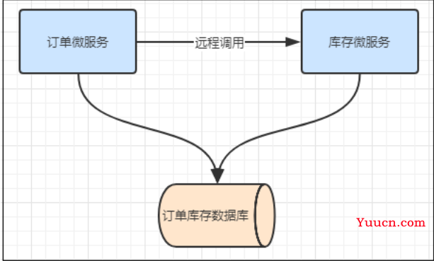 分布式事务