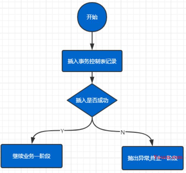 分布式事务