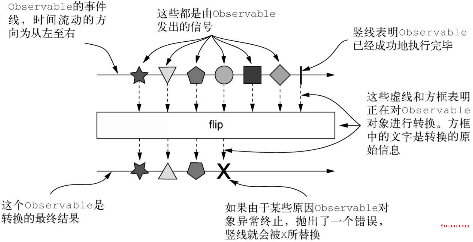 读Java实战（第二版）笔记17_反应式编程