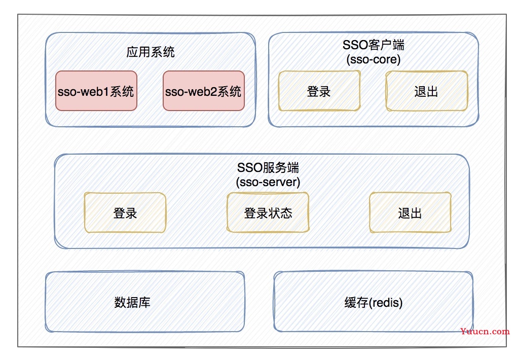 推荐一个分布式单点登录框架XXL-SSO!
