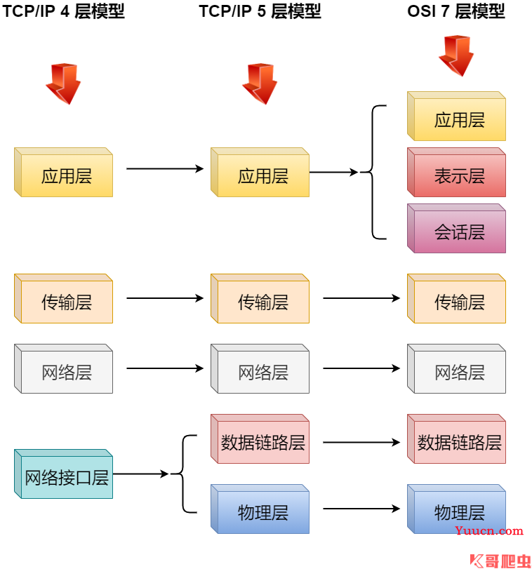 【0基础学爬虫】爬虫基础之HTTP协议的基本原理介绍