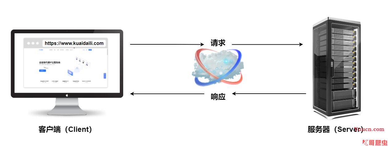 【0基础学爬虫】爬虫基础之HTTP协议的基本原理介绍