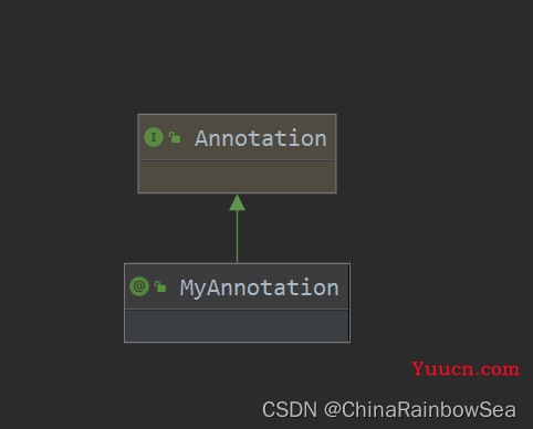 Java  ”框架 =  注解 + 反射 + 设计模式“ 之 注解详解