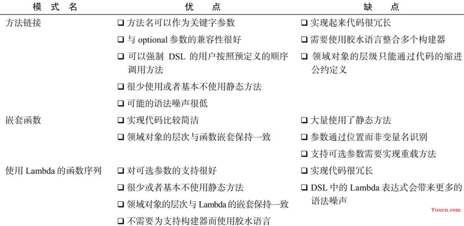 读Java实战（第二版）笔记18_基于Lambda的领域特定语言