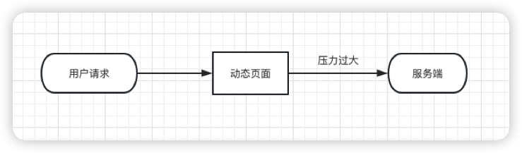 一文搞懂秒杀系统，欢迎参与开源，提交PR，提高竞争力。早日上岸，升职加薪。