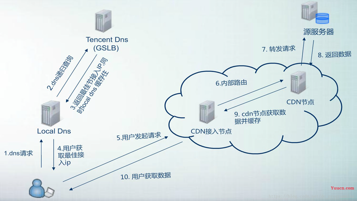 一文搞懂秒杀系统，欢迎参与开源，提交PR，提高竞争力。早日上岸，升职加薪。