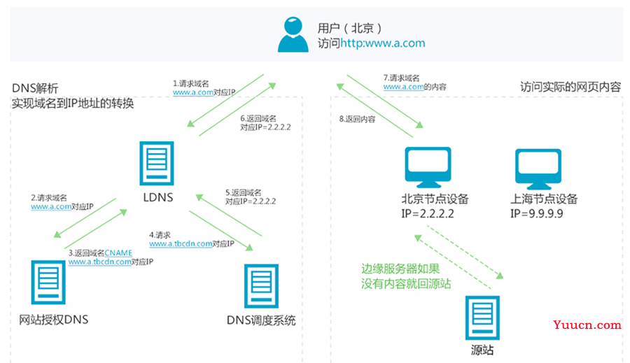 一文搞懂秒杀系统，欢迎参与开源，提交PR，提高竞争力。早日上岸，升职加薪。