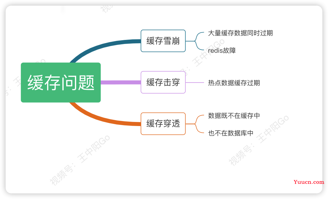 一文搞懂秒杀系统，欢迎参与开源，提交PR，提高竞争力。早日上岸，升职加薪。