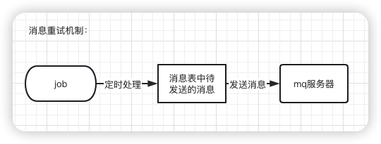 一文搞懂秒杀系统，欢迎参与开源，提交PR，提高竞争力。早日上岸，升职加薪。