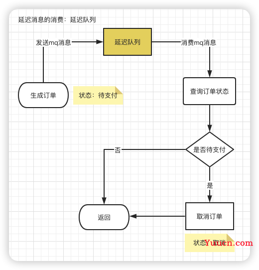 一文搞懂秒杀系统，欢迎参与开源，提交PR，提高竞争力。早日上岸，升职加薪。