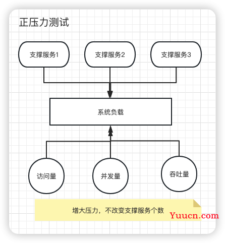 一文搞懂秒杀系统，欢迎参与开源，提交PR，提高竞争力。早日上岸，升职加薪。