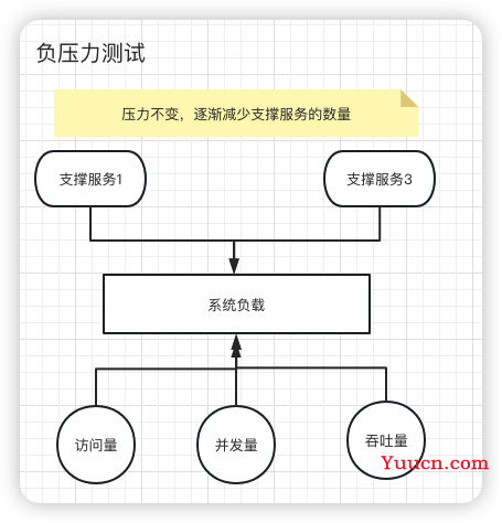 一文搞懂秒杀系统，欢迎参与开源，提交PR，提高竞争力。早日上岸，升职加薪。