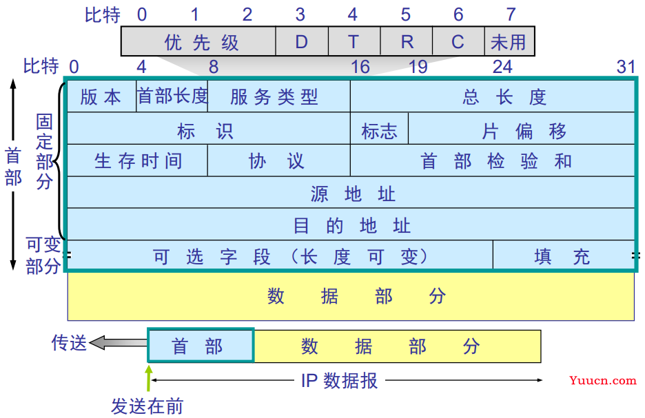 【计算机网络】网络层IP协议