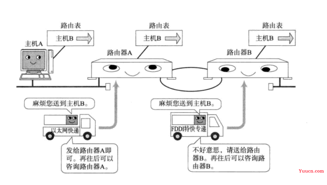 【计算机网络】网络层IP协议