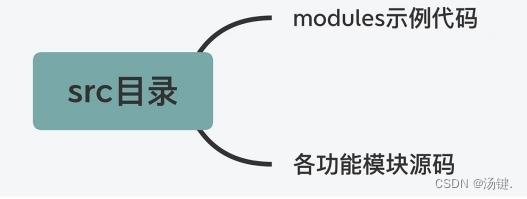 Redis源码---整体架构