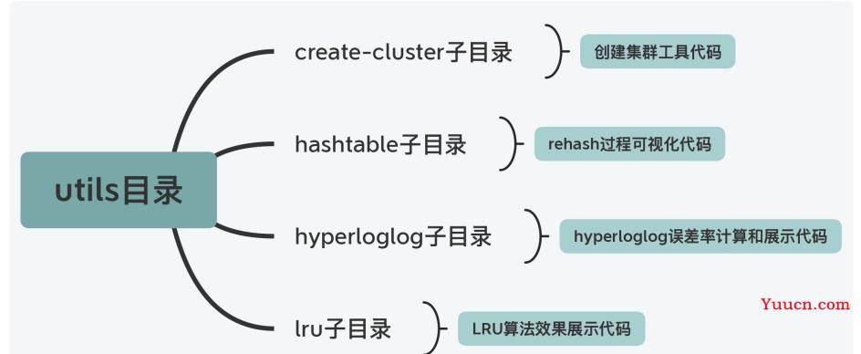 Redis源码---整体架构