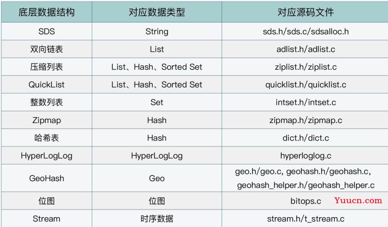 Redis源码---整体架构