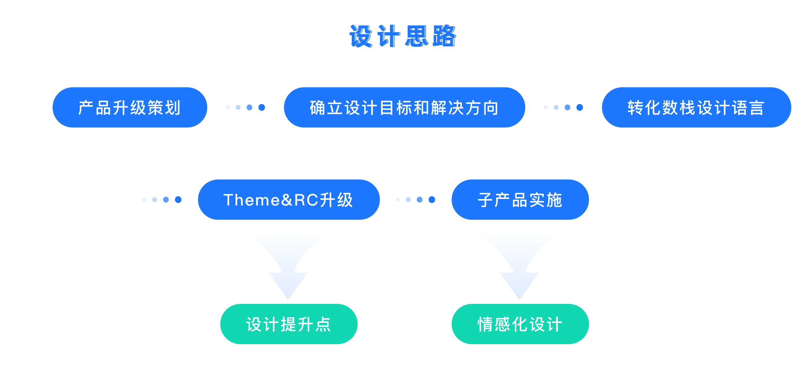 袋鼠云出品！数栈UI 5.0全新体验升级，设计背后的故事