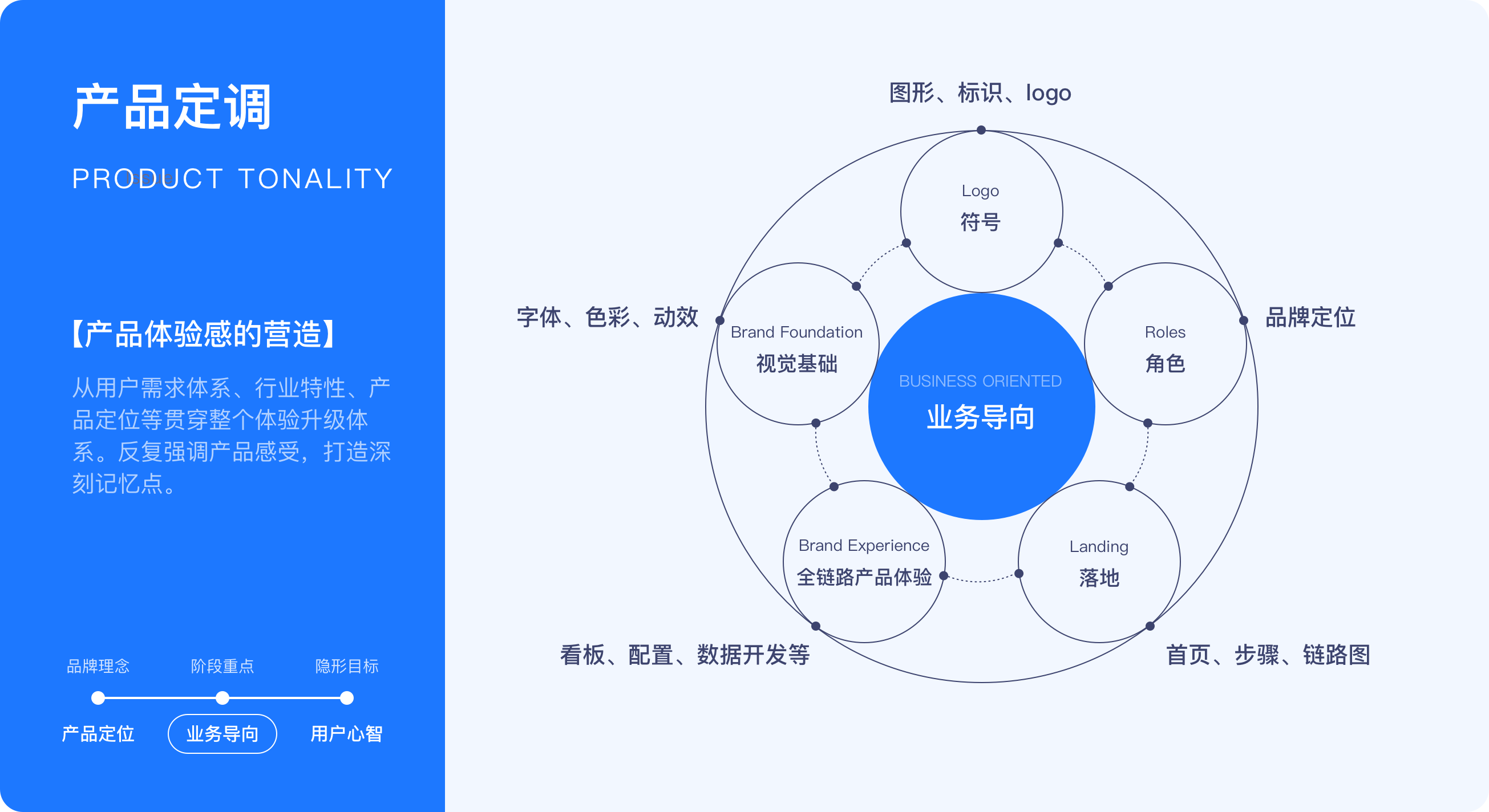 袋鼠云出品！数栈UI 5.0全新体验升级，设计背后的故事