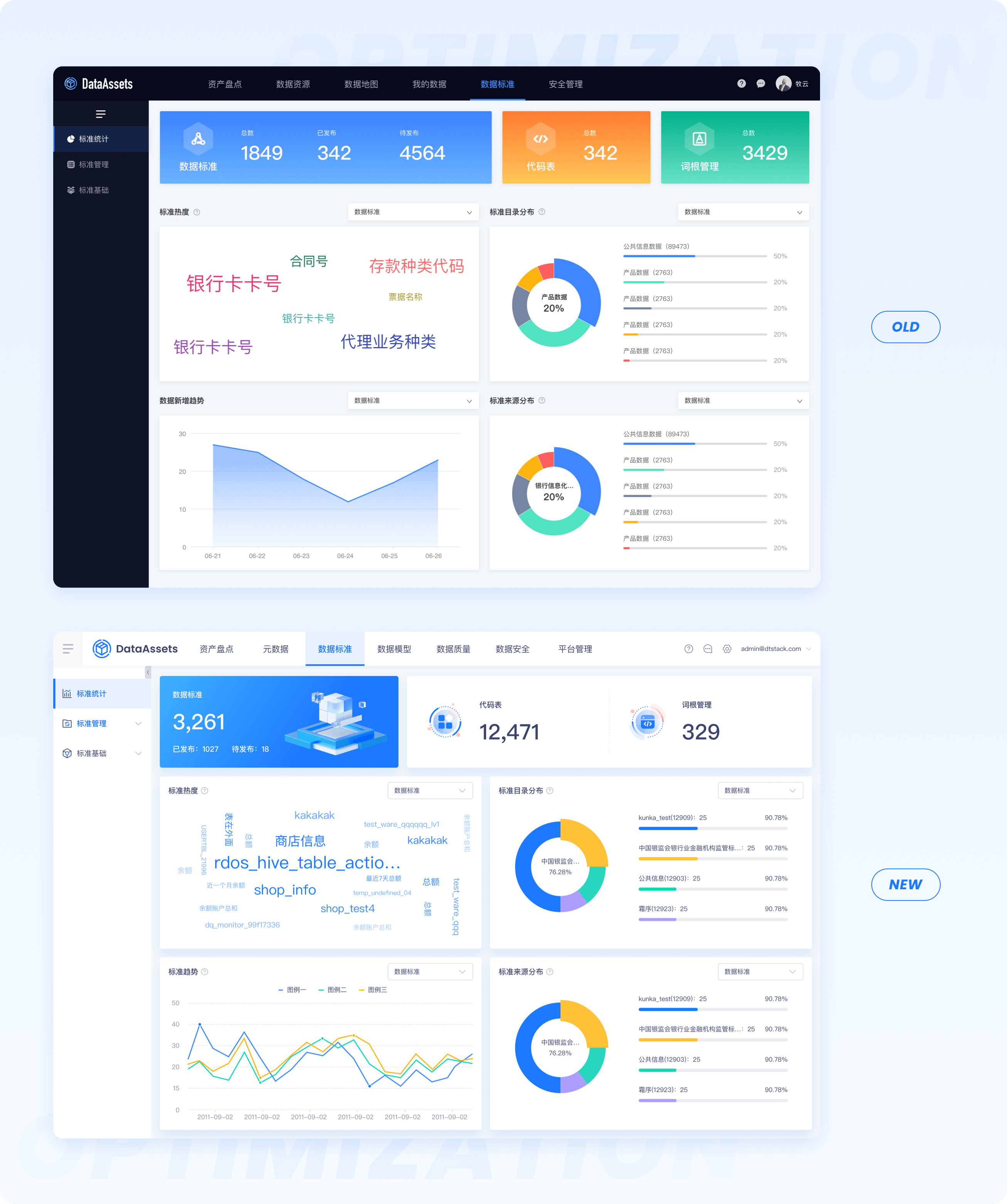 袋鼠云出品！数栈UI 5.0全新体验升级，设计背后的故事