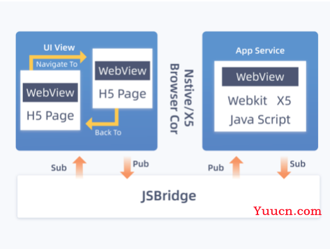 Vue，小程序开发技术详解