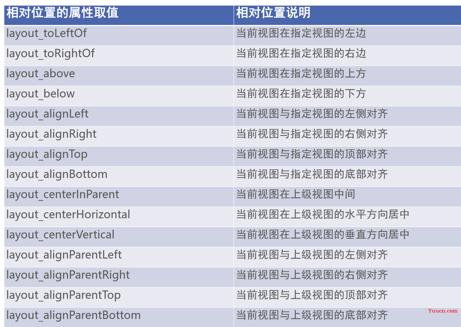 Android基础教程——从入门到精通（上）