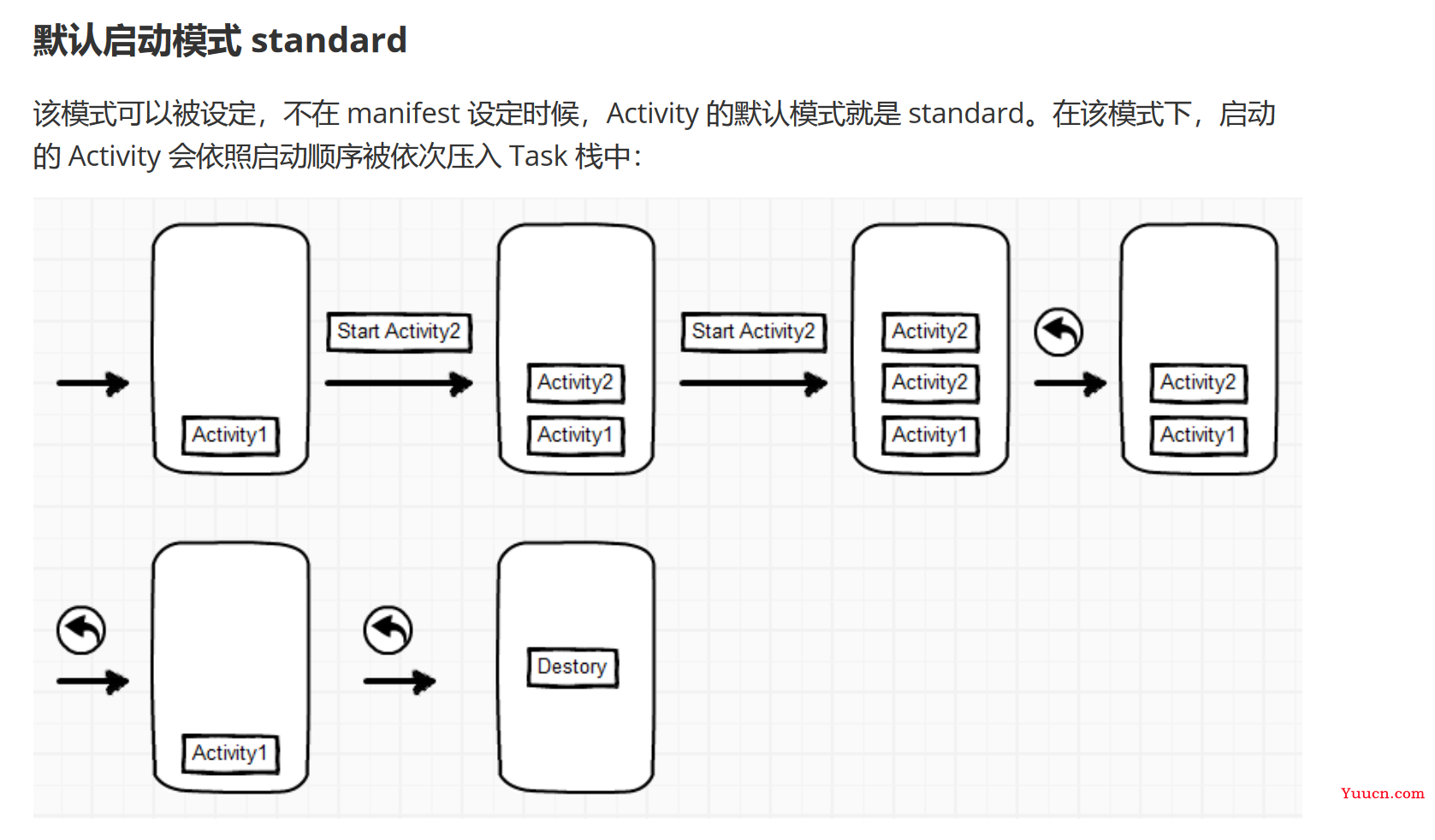 Android基础教程——从入门到精通（上）