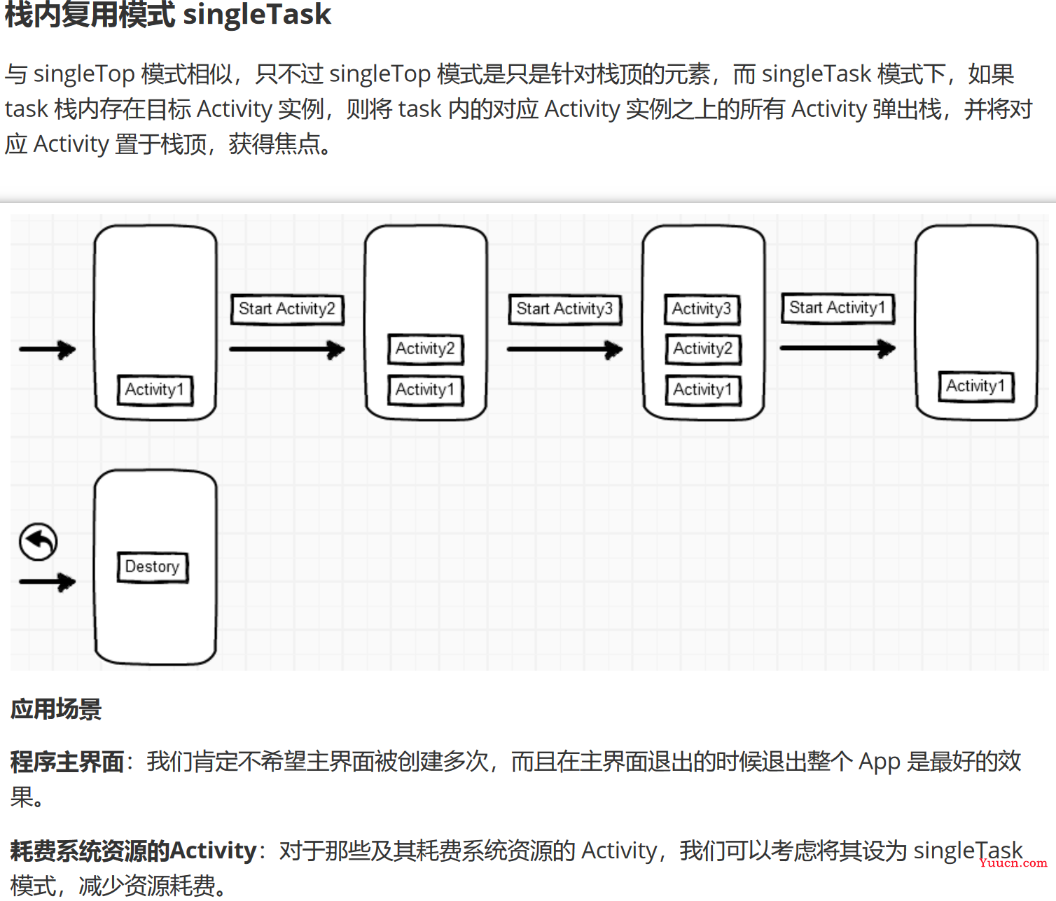 Android基础教程——从入门到精通（上）