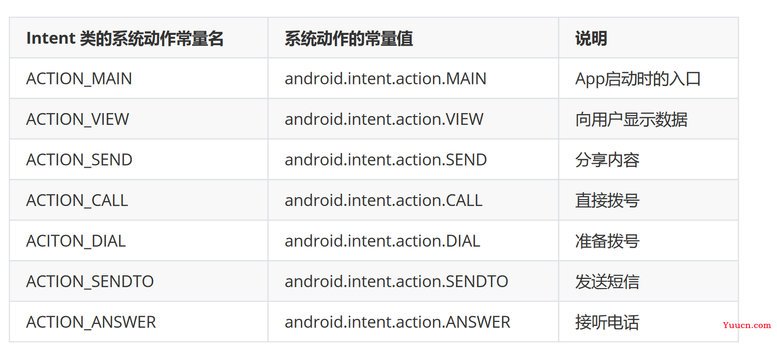 Android基础教程——从入门到精通（上）