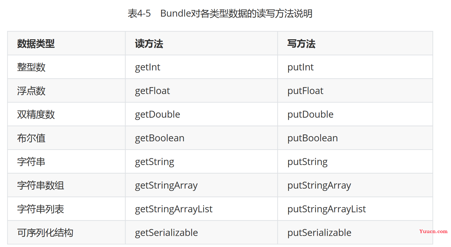 Android基础教程——从入门到精通（上）