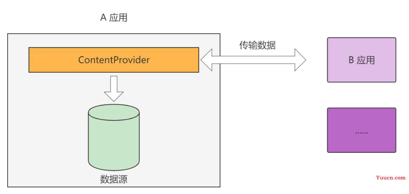 Android基础教程——从入门到精通（上）