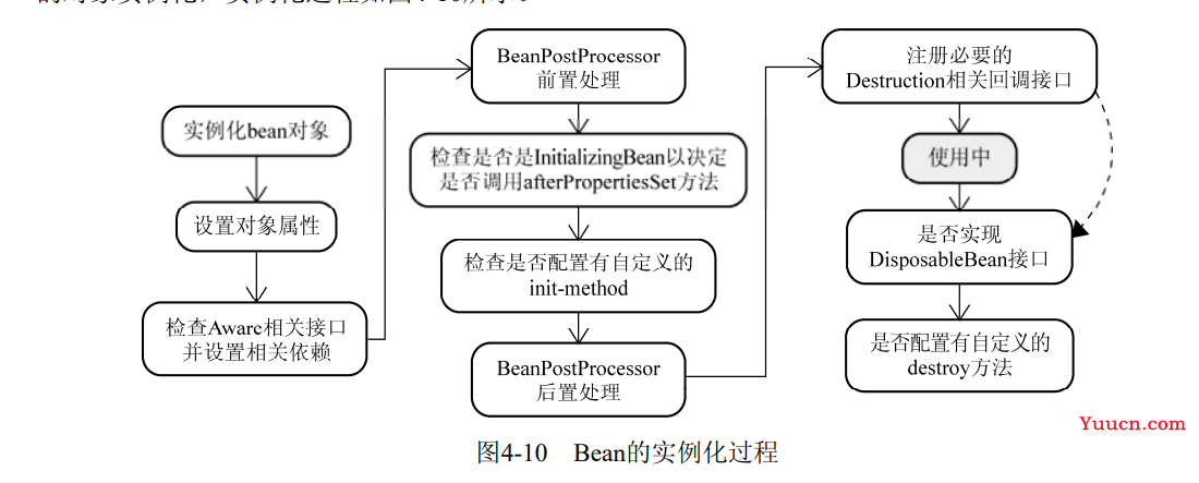 Bean的生命周期