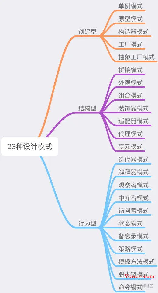 设计模式与前端工程师