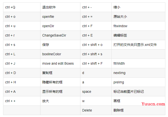 LabelImg（目标检测标注工具）的安装与使用教程