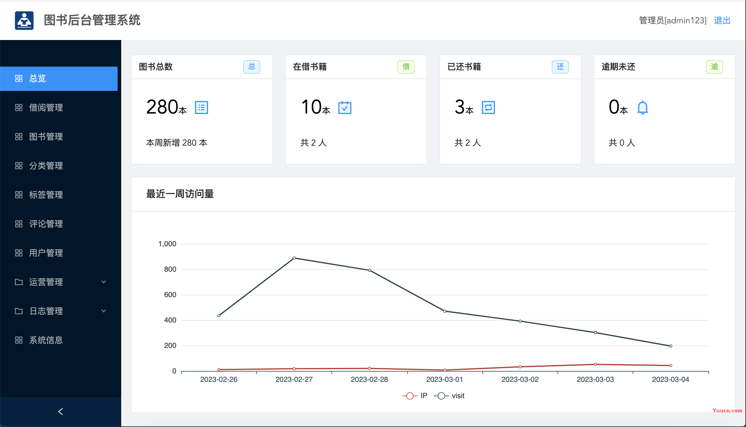 在线图书借阅网站（ Python +Vue 实现）