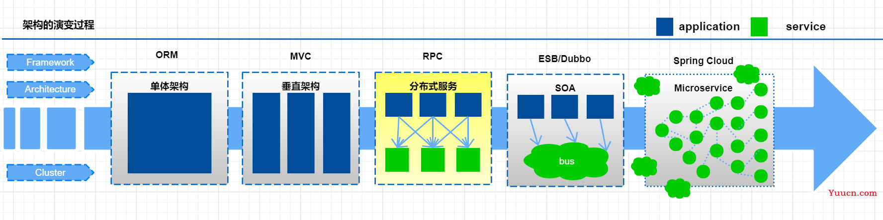 Spring Cloud Alibaba全家桶（一）——Spring Cloud Alibaba介绍