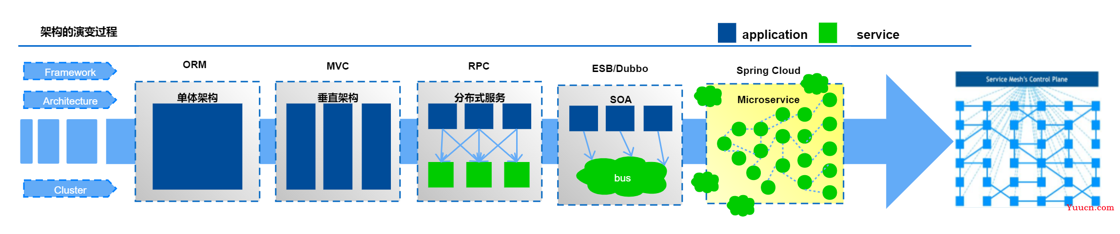 Spring Cloud Alibaba全家桶（一）——Spring Cloud Alibaba介绍