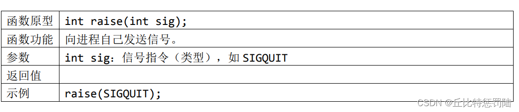 嵌入式 Linux进程间的通信--信号