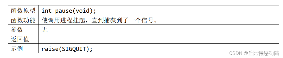 嵌入式 Linux进程间的通信--信号